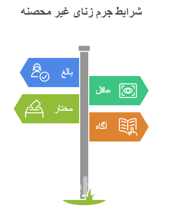 شرایط زنای غیر محصنه